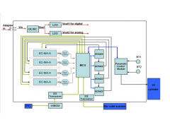 上海芯越專業(yè)提供委托電子產(chǎn)品設(shè)計(jì)