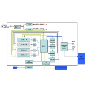 上海芯越專業(yè)提供委托電子產品設計