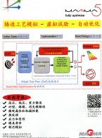MAGMAstress——MAGMA應(yīng)力模塊_MAGMAdielife——MAGMA模具壽命模塊-邁格碼(蘇州)軟