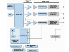 電子測試和測量-電源與電源管理