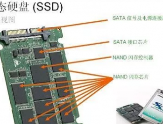機械硬盤與固態硬盤結構原理及優缺點