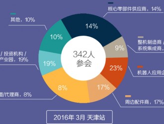 “智”匯天津 制造引領—工業互聯產業發展高峰論壇