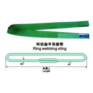 正申索具供應(yīng)環(huán)狀扁平吊裝帶產(chǎn)品