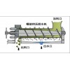 關于“螺旋擠壓脫水機”你了解多少？鐵嶺遠大一一解答！歡迎咨詢