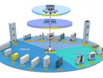 東械科技，獨(dú)創(chuàng)基于智能制造的實(shí)物流閉環(huán)系統(tǒng)
