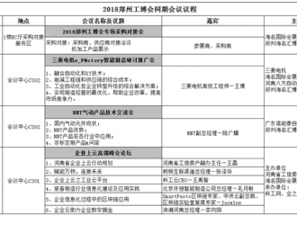 6月鄭州工博會即將開幕，千余品牌齊聚，展會亮點率先揭秘？