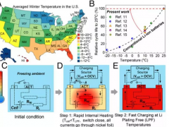 動力電池技術新突破 全氣候環境實現15分鐘快充