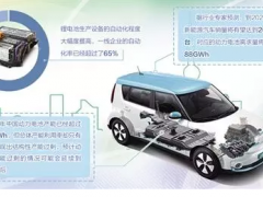 動力電池產業需掌控核心技術