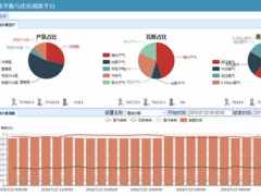 中控公用工程平衡與優化平臺順利上線，助推洛陽石化實現“嚴細管理、降本增效”