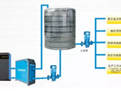 空壓機(jī)節(jié)能技術(shù)