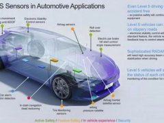 傳感器智能化：數據融合+人工智能，推動2023年達到千億美元市場