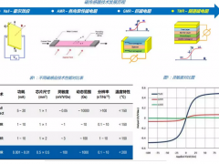 隧道磁阻傳感器（ TMR）在自動直讀式流量計中的應用