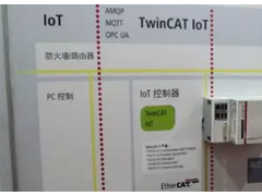 工業(yè)互聯(lián)網(wǎng)的發(fā)展應(yīng)該具備這些基本要素