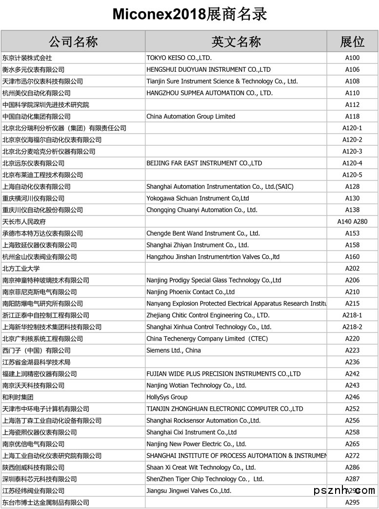 Miconex-展商名錄-1