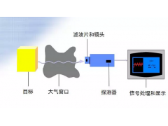 中歐特普解析熱風爐紅外測溫系統的使用注意事項目和維護