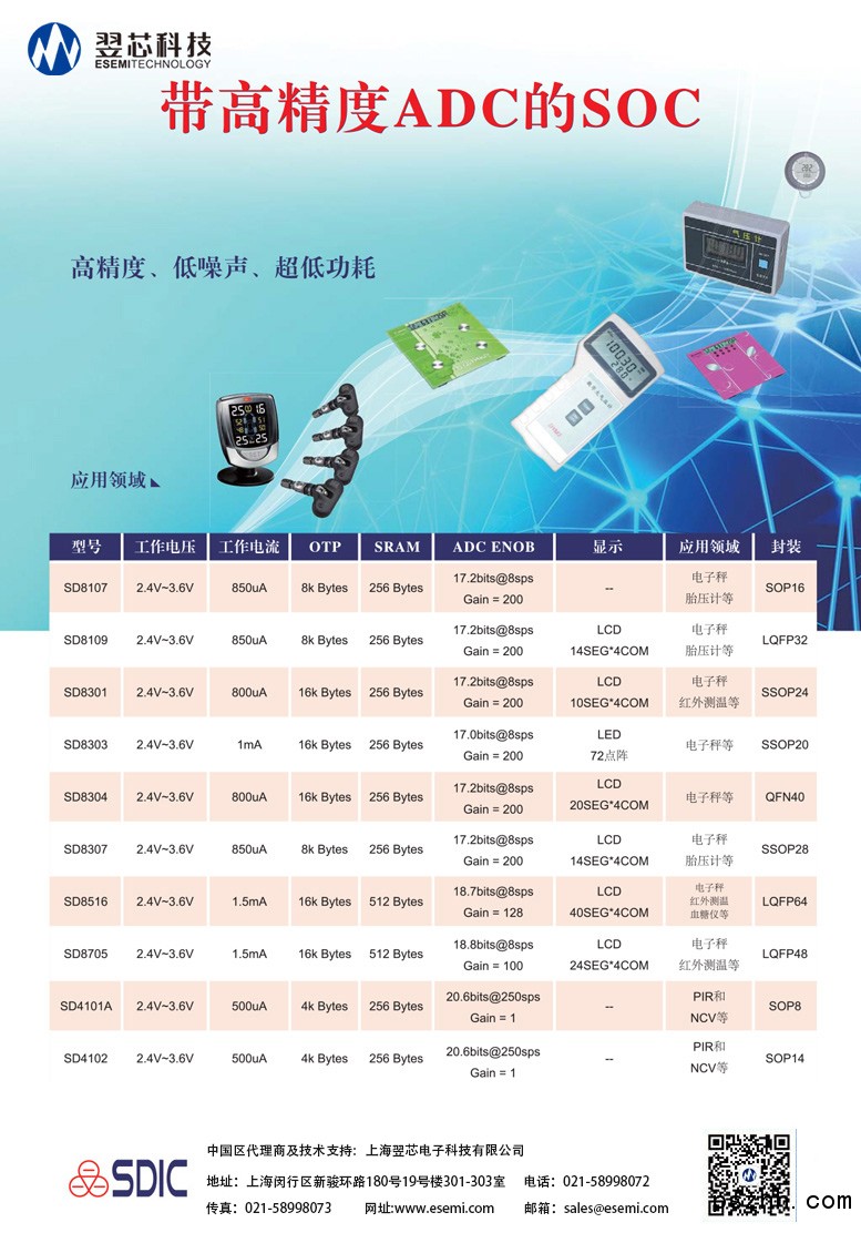 翌芯&晶華（傳感器-變送器-專用芯片）-2