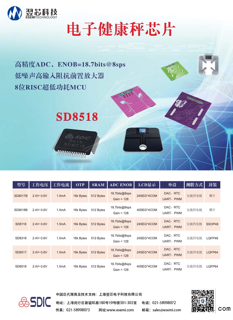 翌芯&晶華（傳感器-變送器-專用芯片）-10