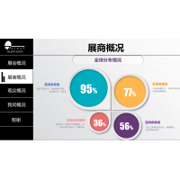 2020年德國法蘭克福春季消費品展覽會 Ambiente