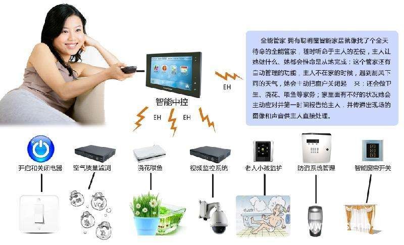 智能家居 (2)