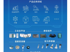 艾絡(luò)格受邀參加“互聯(lián)網(wǎng)的下半場”--《工業(yè)互聯(lián)網(wǎng)關(guān)鍵技術(shù)及應(yīng)用》沙龍