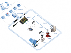 艾絡格亮相2019亞洲數(shù)字化石油&天然氣高峰論壇