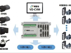 【視覺龍】新品發布—CVM 多功能視覺運動控制應用平臺