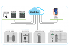 智慧云訪客通行