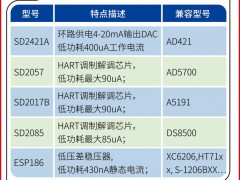 上海翌芯認(rèn)領(lǐng)《圖頁(yè)儀表牌》黑桃A為專(zhuān)屬牌