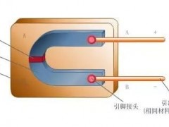 常見(jiàn)儀表原理 |多動(dòng)圖!