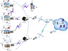 井口數字化解決方案_解決方案