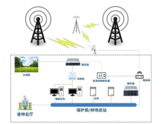 特控工業服務器助力森林防火監測系統 打造智慧林業