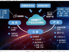 疫情之下，北物聯與會員單位有哪些行動與思考？ ——10thBIOT智行講堂暨首期TVR融媒體直播會圓滿舉行