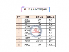 2020年國家高新技術企業認定最新規定！