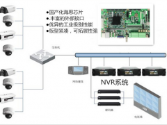 華北工控:嵌入式計算機在遠程監(jiān)控系統(tǒng)中的應用