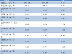 2019年儀器儀表行業經濟運行情況分析