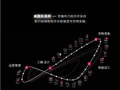 威圖電子插箱產品線業務轉移