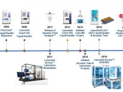 聲波移液Echo——實現單日75萬樣本的轉移，超20家全球知名藥企都在用