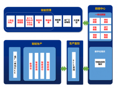 和利時“新基建”圖譜之：智能電廠建設新思考