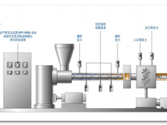 美國DYNISCO，意大利GEFRAN高溫產品完全替換