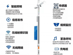 華北工控:智慧城市持續(xù)發(fā)展,“5G+AI”助推智慧路燈建設(shè)加速