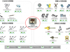 Druck | 嚴苛的應(yīng)用環(huán)境中讓您安心無憂