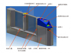 研為EPC-BS270H在自動檢票閘機中的應用