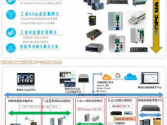 集智達智能工業互聯網解決方案
