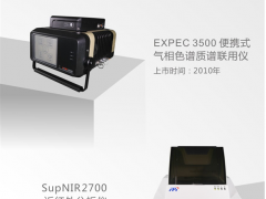 聚光科技｜創新腳步從未停歇