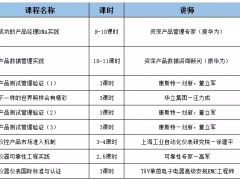 關于舉辦2020年度儀器表行業首期培訓班的通知