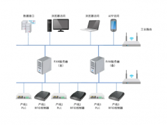 易控天地應用于設備資產管理系統