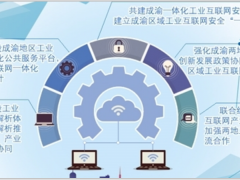 工業互聯網撐起成渝經濟圈