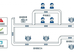 企業|德康威爾推出柔性制造脈動產線