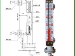 加速磁翻板液位計的研究探索其未來發展
