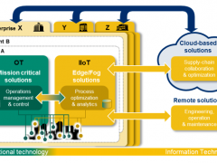 林雪萍: 面目全非自動化 | 論自動化戰略